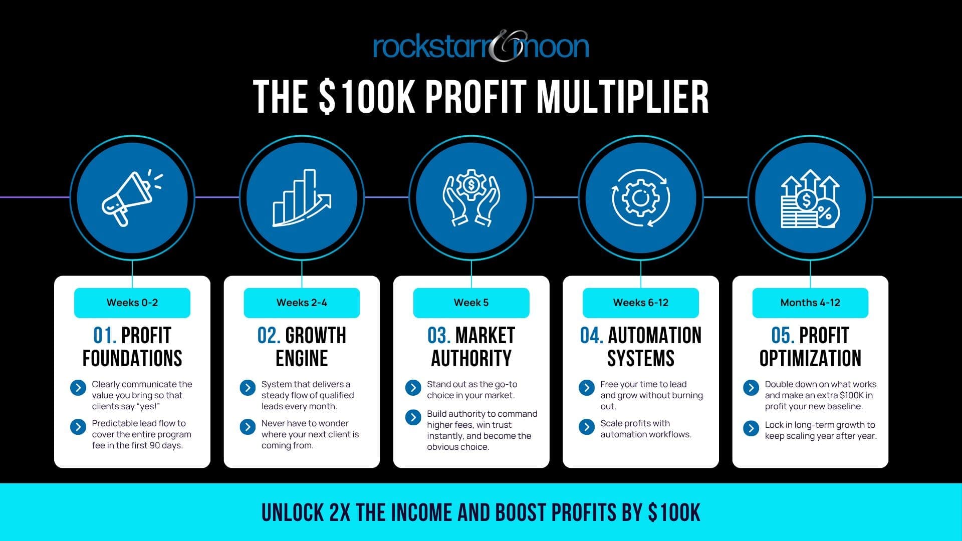The Profit Multiplier The Profit Multiplier