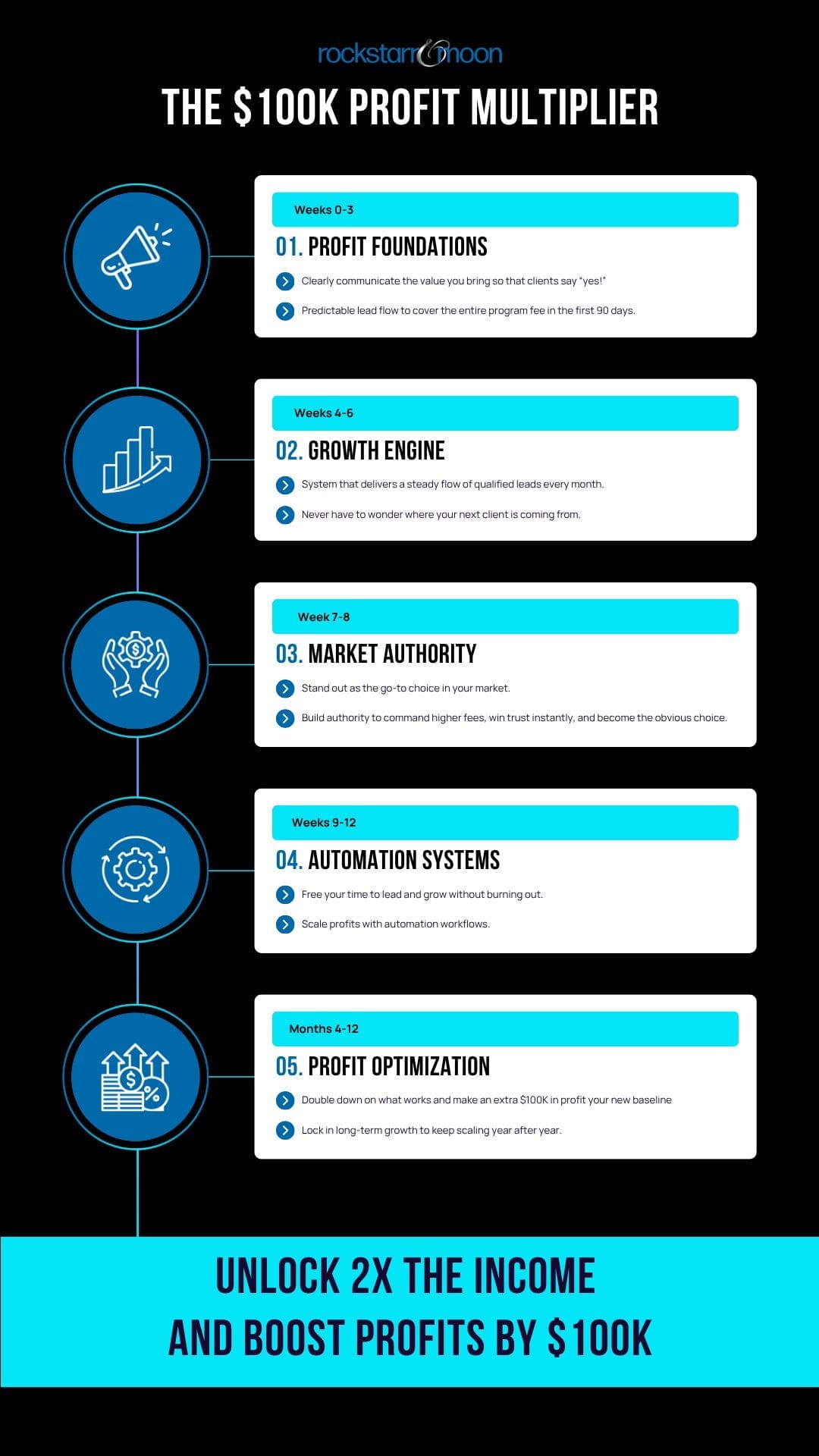 Rockstarr and Moon - Client Success Map TALL